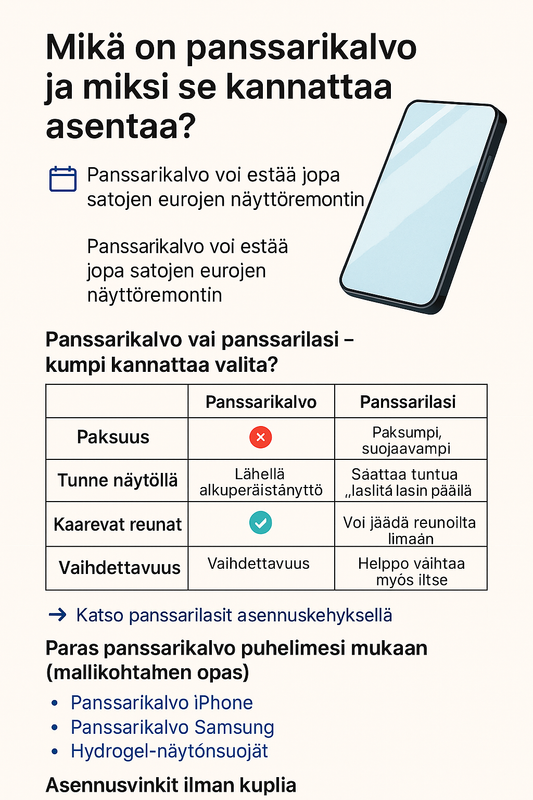 Panssarikalvot eri puhelinmalleille – iPhone, Samsung, OnePlus ja muut